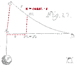 Eulers spiral as an elasticity problem