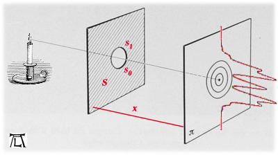 Eulers spiral as an elasticity problem