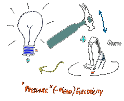 Piezoelectricity